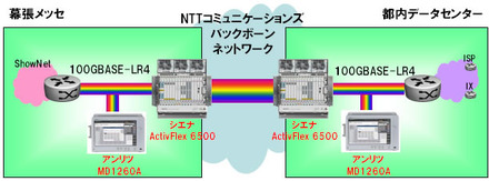 ネットワーク構成図