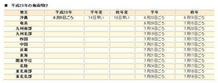 気象庁ホームページ