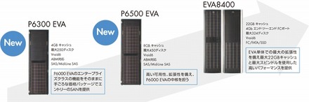 「P6000 EVAファミリ」を含む、ディスクアレイのラインアップ