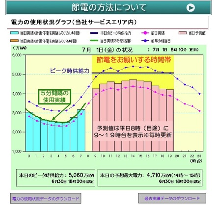 「でんき予報」の画面イメージ図