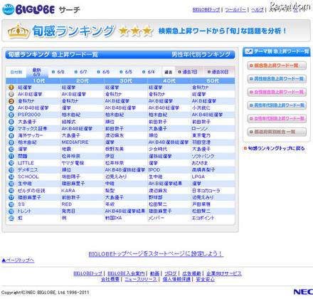 母親世代も注目!?　検索ランキングで振り返るAKB総選挙 BIGLOBEサーチ　旬感ランキング　男性年代別