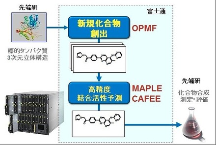 新しいIT創薬技術のイメージ図