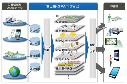 「SPATIOWL（スペーシオウル）」の概要