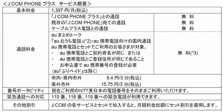 「J:COM PHONEプラス」サービス概要