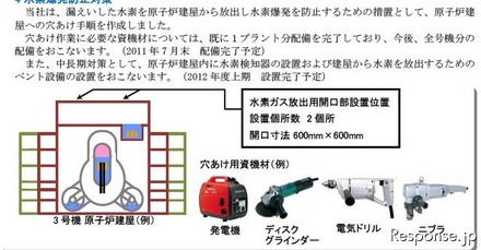 水素を逃がすベント装置の設置までは、緊急時に穴あけ作業を実施する。