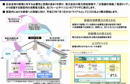 NTT東日本－電力見える化サービス（仮称）について