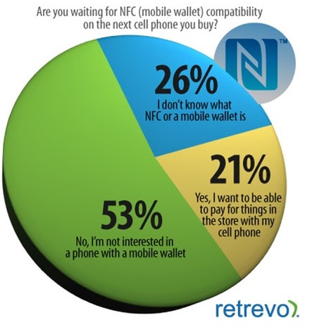 次回購入するモバイル端末に、NFC機能を求めますか？