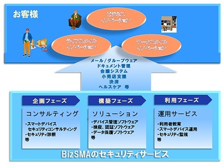 BizSMAの概要