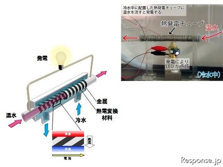 パナソニック熱発電チューブ