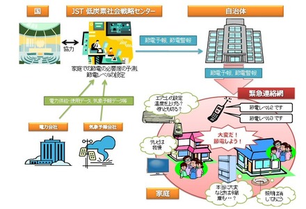 実証実験イメージ