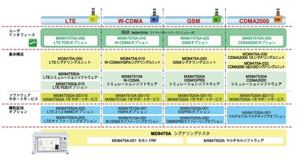 シグナリングテスタ MD8475A概要