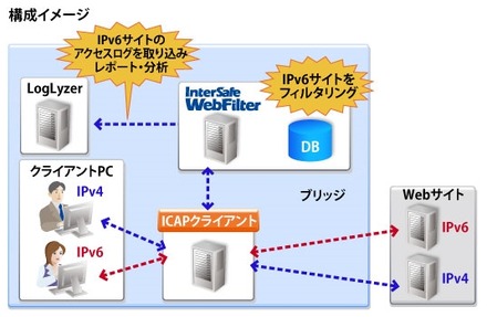 構成イメージ（ICAP版）