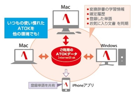 「ATOK Syncアドバンス」の概要