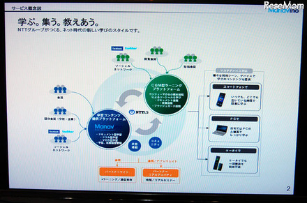 【EDIX】スキマ時間に効果的学習…NTTLS「マナビノ」 Manavino（マナビノ）サービス概念図