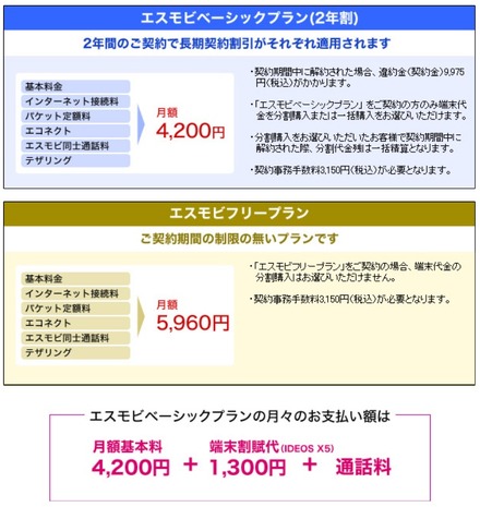 「エスモビ」の料金プラン