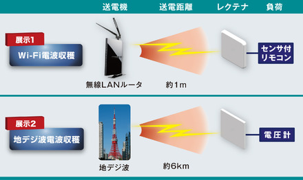 エネルギーハーベスティング技術の仕組み