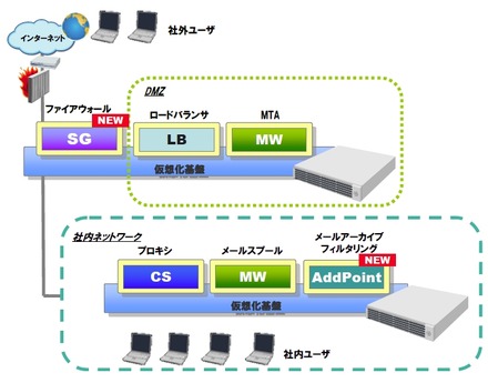 新製品の利用イメージ