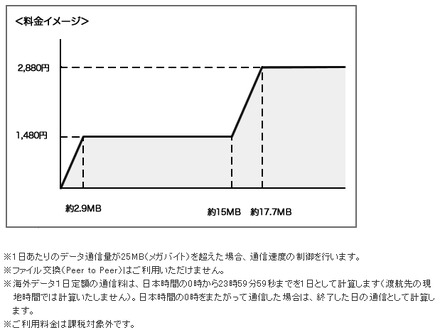 料金イメージ 