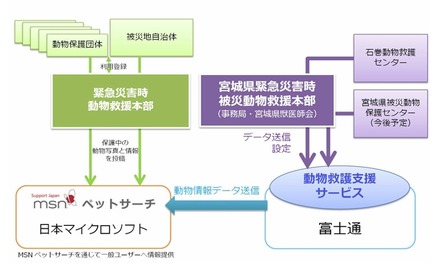 両社の役割