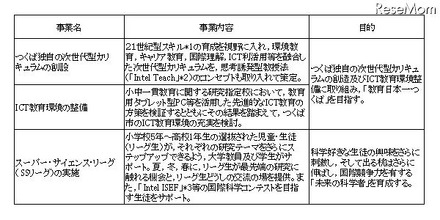 ひとづくり 未来を拓く人材養成