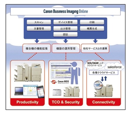 Canon Business Imaging Onlineの概要