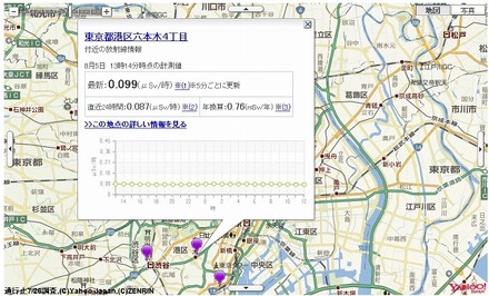 地図上の計測地点マーク（紫色のピン）をクリックすると、リアルタイムの数値のほか、直近24時間の放射線推移グラフなどが表示される