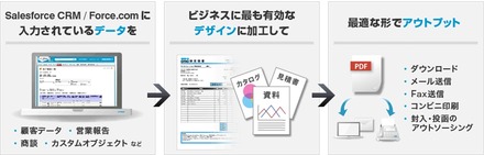 OPROARTS Liveの利用イメージ