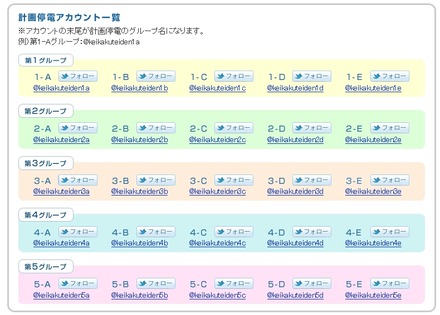 計画停電アカウント一覧