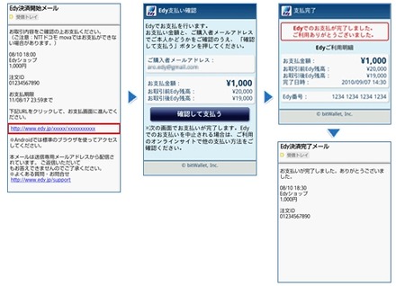 スマートフォンでのEdy支払いの流れ