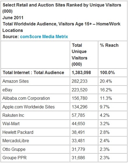 サイト別の6月の訪問者数と、インターネットユーザー数に占める割合