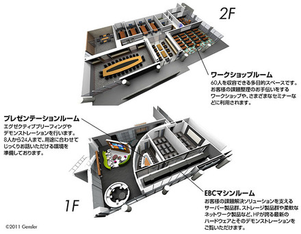 Executive Briefing Centerの概要