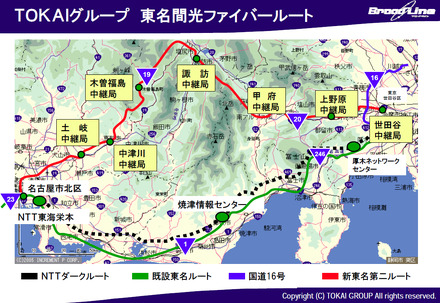 TOKAIのバックボーン図