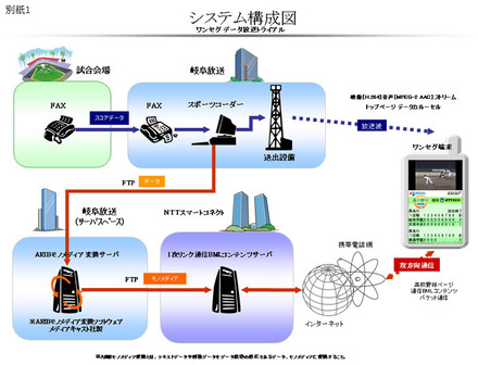 システム構成図