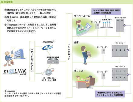 製品の利用イメージ