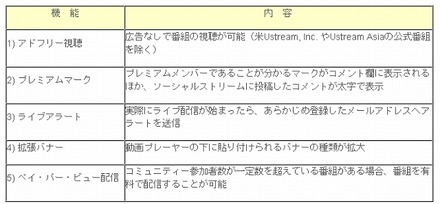 Ustream Asia「プレミアムメンバー」会員向けサービス