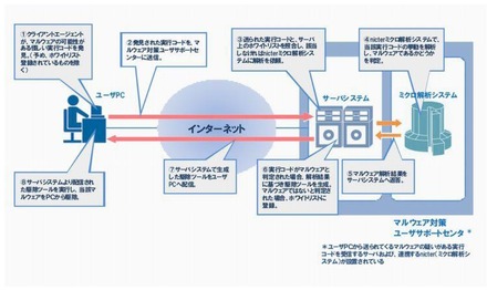 動作イメージ