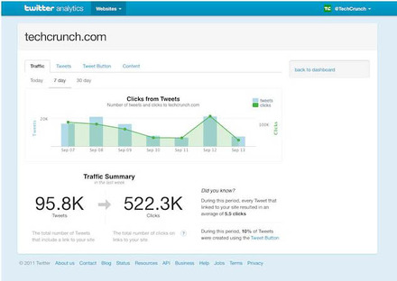 Twitter Web Analytics