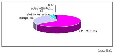 買い替え意向の具体的な内容