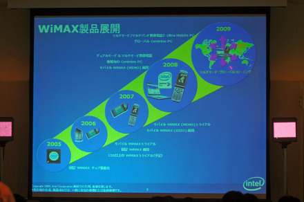 WiMAX製品展開。デバイス内蔵型は2008年ころになりそうだ