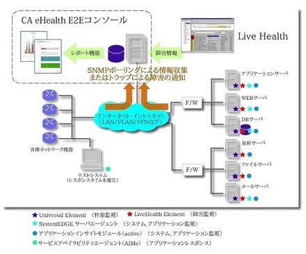 CA eHealthの概要