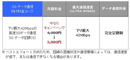 「3Gデータ定額（S）」の概要