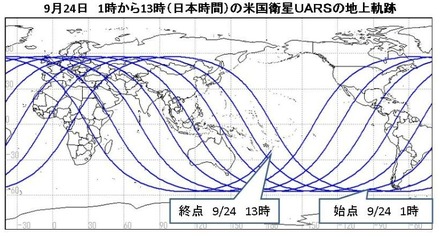 米国衛星UARSの再突入予測期間の地上軌跡