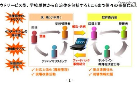 教育機関向けソリューション