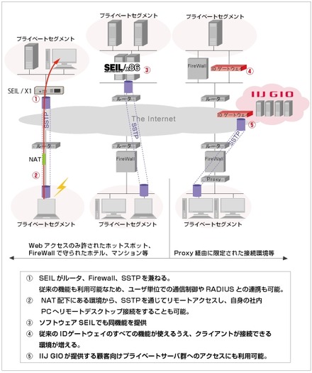 利用イメージ図