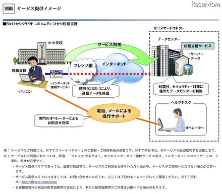 Bizひかりクラウド コミュニティ ひかり校務支援　サービスイメージ