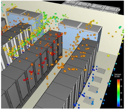データセンター内の熱流体シミュレーション