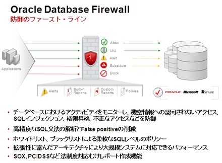 Oracle Database Fireawallの概要