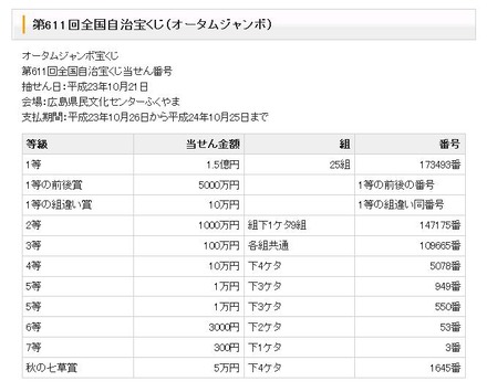 「第611回全国自治宝くじ（オータムジャンボ）」の当選番号