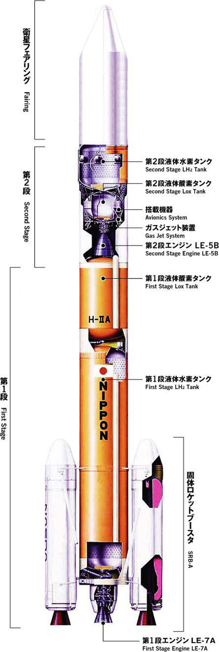 H-IIAロケット