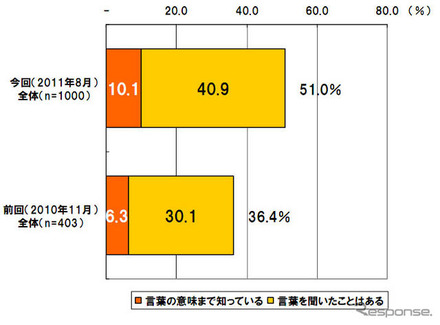 スマートグリッドについて